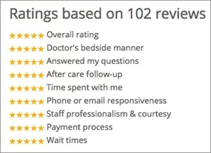 Image Showing Realself Star Ratings